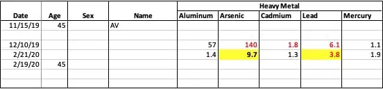 eboo heavy metals lab result