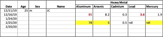 eboo heavy metals lab results