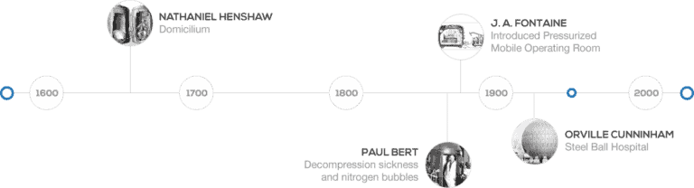 Spectra Lift Non Surgical Facelift