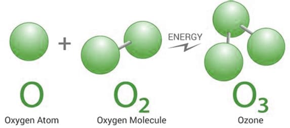 Ozone Iv Therapy