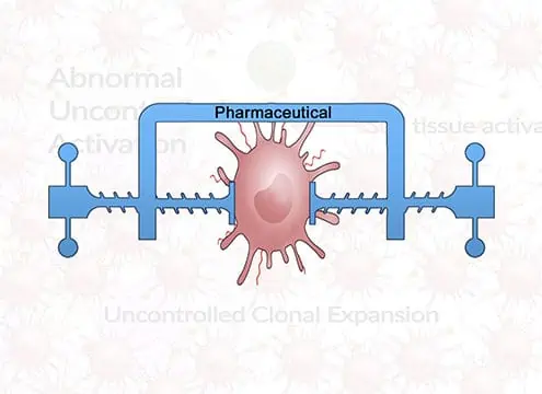 stem cells clamp down