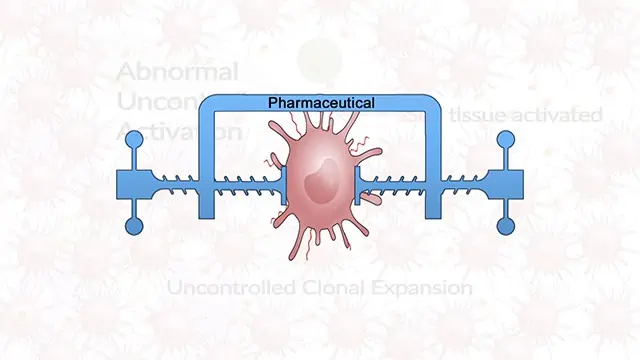 Pharmaceutical drugs work by clamping down on the immune cells.